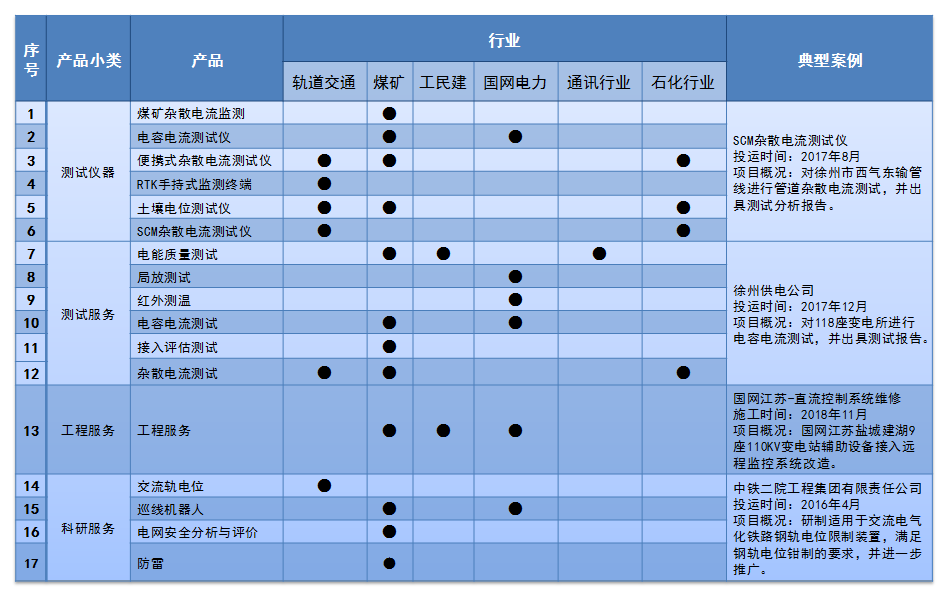 測試與技術(shù)服務(wù)項(xiàng)目.png